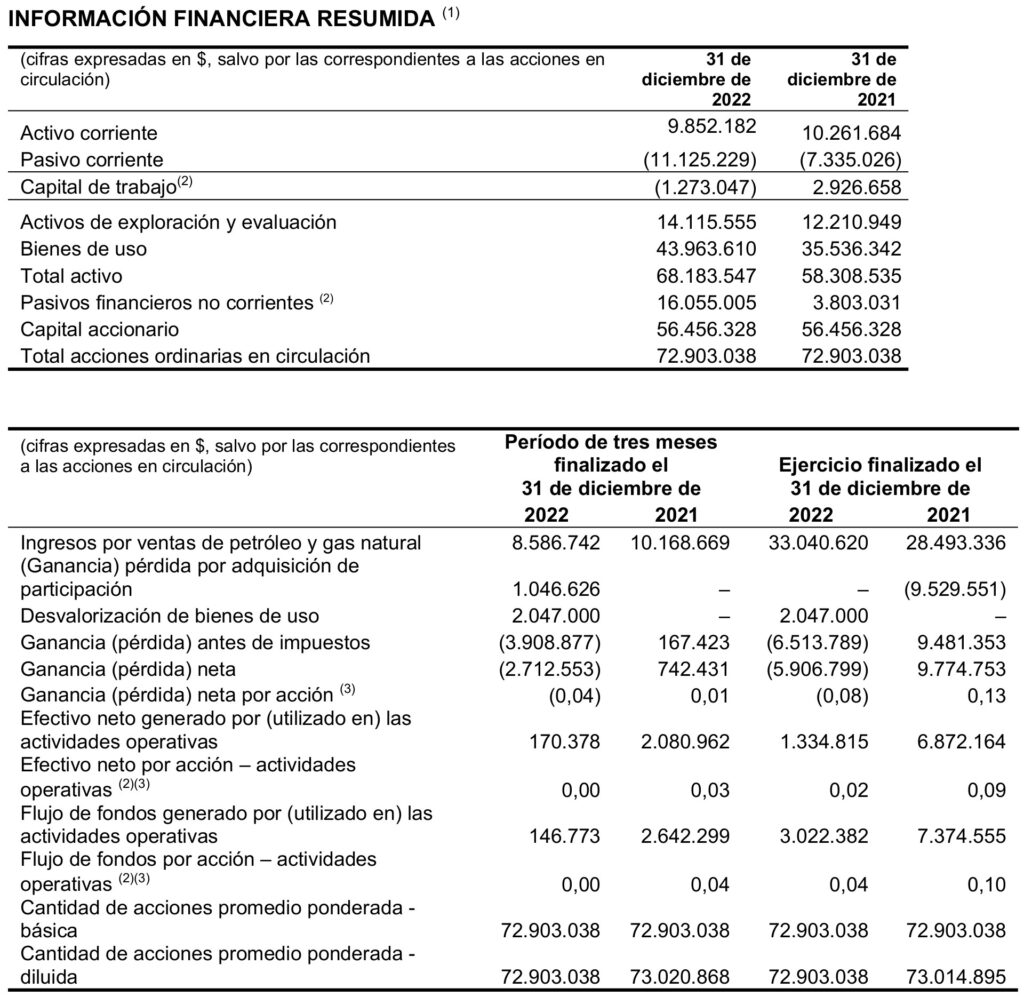 CPESA 4Q 2022 Comunicados de Prensa table 1