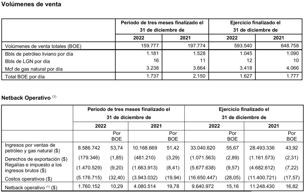 CPESA 4Q 2022 Comunicados de Prensa table 2